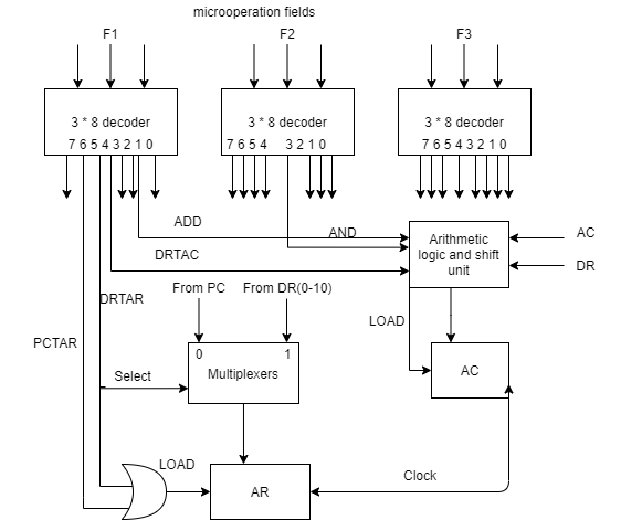 Difference Between Hardwired And Microprogrammed Control Unit Naukri Code 360 - Dark Art Collection - 8K Quality