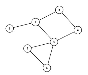 Algorithm Find All The Paths Forming Simple Cycles On An Undirected - Download Stunning Space Picture | Retina