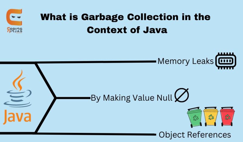 What Is Garbage Collection In Java And How Does It Work Engx Space - Premium Ocean Background Gallery - 4K