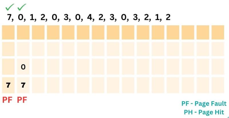 Lru Page Replacement Algorithm Vros Code Youtube - Retina Minimal Photos for Desktop