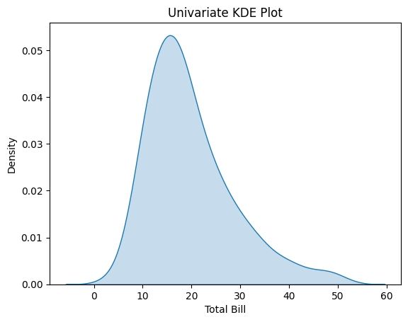 Kde Plot Visualization With Pandas And Seaborn Naukri Code 360 - Beautiful Ultra HD Light Wallpapers | Free Download