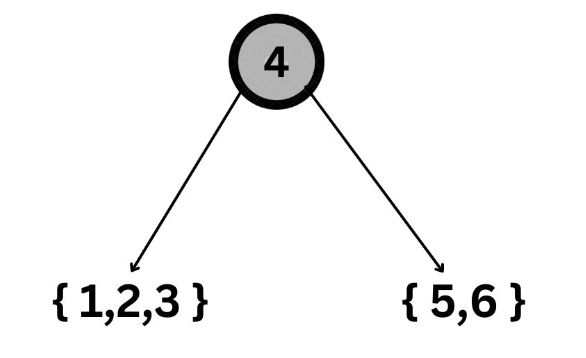 Convert Sorted Array To Balanced Bst Naukri Code 360 - Download Stunning Light Picture | Full HD