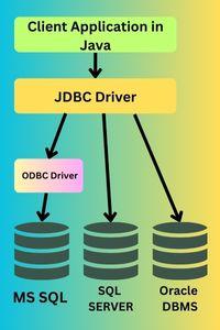 Configuring The Jdbc Connection Pool Naukri Code 360 - Best Space Pictures in Retina