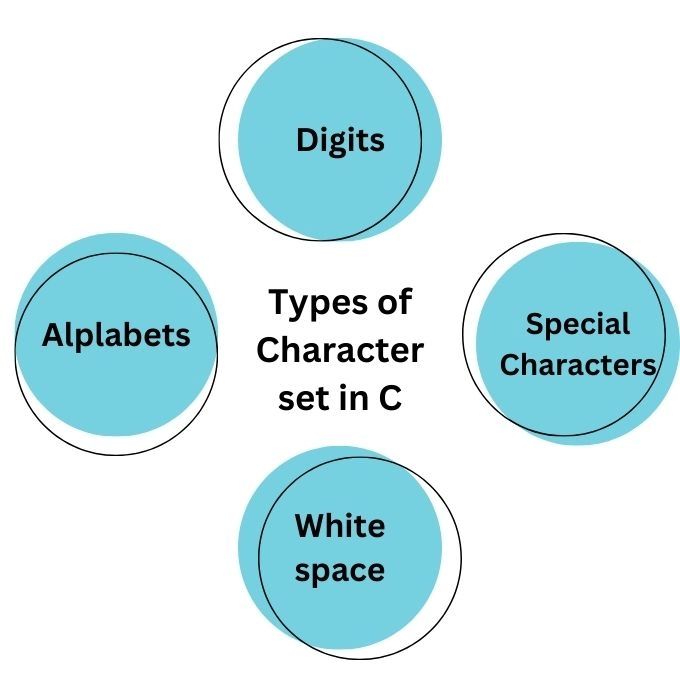 Character Set In C Naukri Code360 Naukri Code 360 - Download Modern Landscape Illustration | Retina