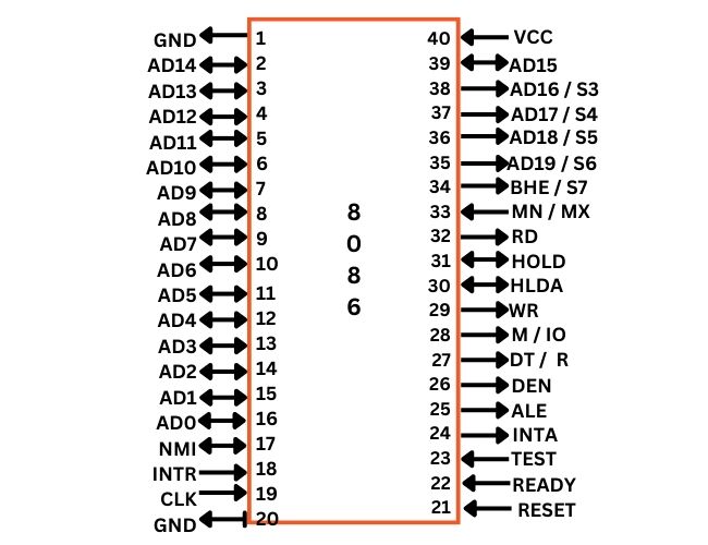 Difference Between 8085 And 8086 Microprocessor Naukri Code 360 - Geometric Arts - Gorgeous High Resolution Collection
