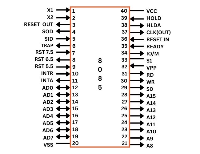 Difference Between 8085 And 8086 Microprocessor Naukri Code 360 - HD Ocean Wallpapers for Desktop