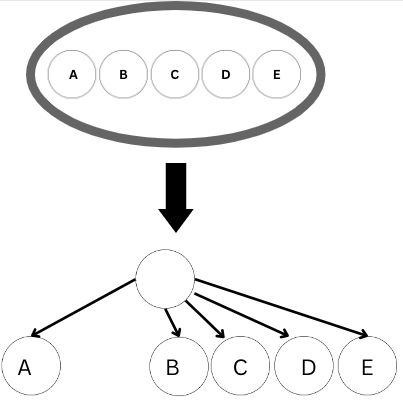 Solved Shannon Fano Coding 3pts Draw A Code Tree For The Chegg Com - Mobile Sunset Illustrations for Desktop