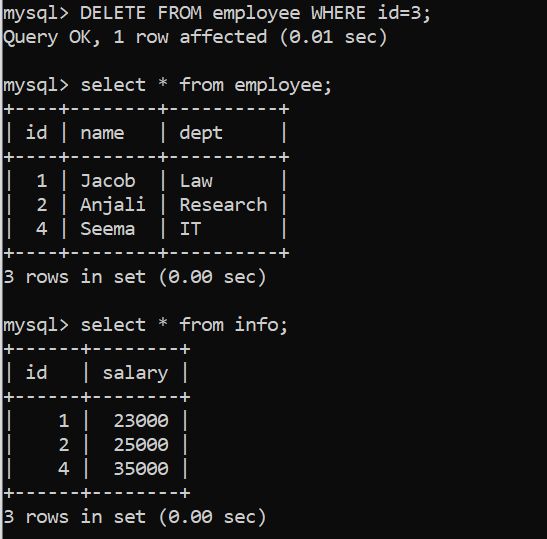 Fork Execution S End And Async User Task Cause Referential Integrity - Premium City Pattern Gallery - Ultra HD