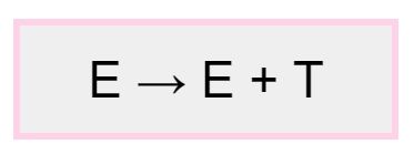 Syntax Directed Translation Std In Compiler Design Naukri Code 360 - Geometric Photos - Stunning Mobile Collection