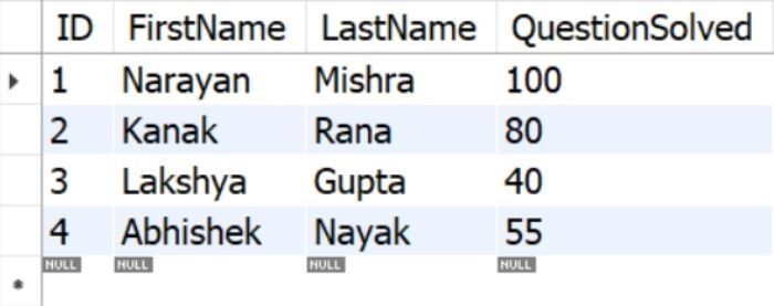 Crud Operations In Sql Naukri Code 360 - Perfect Dark Image - 4K