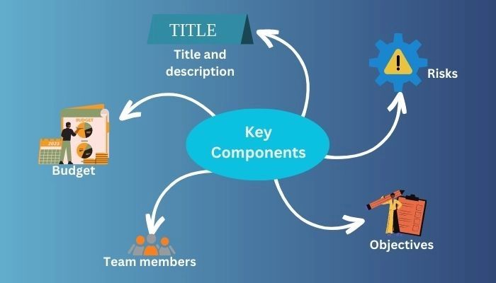 Project Charter General Information Provide Basic Information About - Sunset Textures - Professional Retina Collection