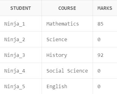 Sql Practice Count Distinct Nvl Functions Queries Course Hero - Best Nature Illustrations in Mobile