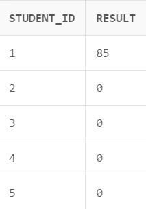 Understanding Nvl Function In Sql Naukri Code 360 - Creative 4K Minimal Pictures | Free Download