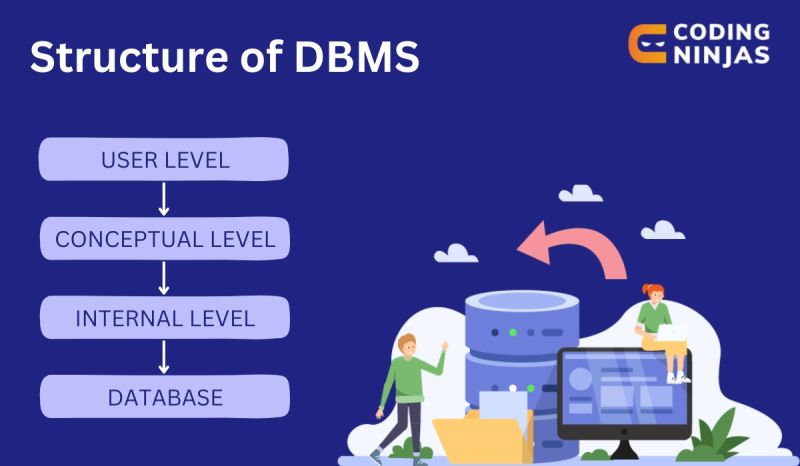 Buffer Management In Dbms Naukri Code 360 - 4K City Patterns for Desktop