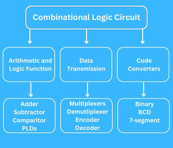 Combinational And Sequential Circuits Naukri Code 360 - Perfect Geometric Pattern - HD