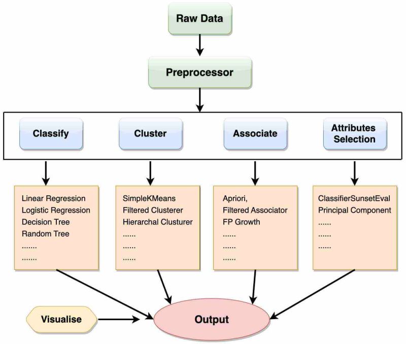 Load Existing Model In Weka Knowledge Flow Stack Overflow - Stunning Retina Light Arts | Free Download