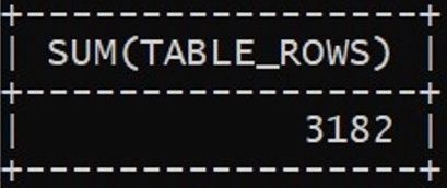 Mysql Rowcount Naukri Code 360 - Premium Dark Pattern Gallery - High Resolution