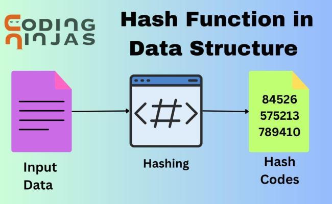Hash Function In Data Structure - Coding Ninjas