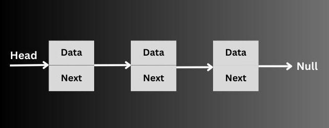Python How To Target The Linked Collection While Having A Library - Desktop Dark Designs for Desktop