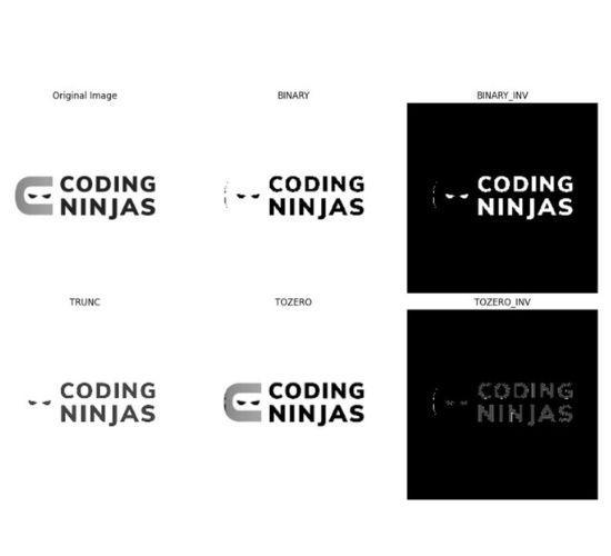 Opencv Cv2 Threshold Function Naukri Code 360 - Artistic Retina Sunset Arts | Free Download
