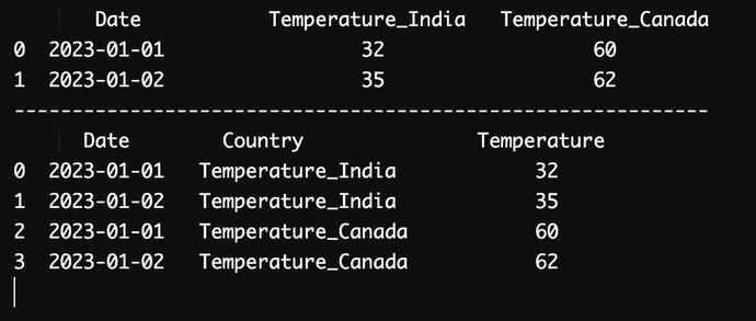 Pandas Melt Function Naukri Code 360 - Download Perfect Geometric Illustration | 4K
