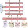 Data Mining Process With Relevant Diagrams 2 Data Mining Pro