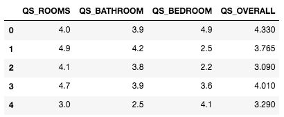 Data Preprocessing Introduction Naukri Code 360 - Classic Gradient Design - Mobile