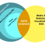 Data Science VS Artificial Intelligence VS Machine Learning VS Deep ...