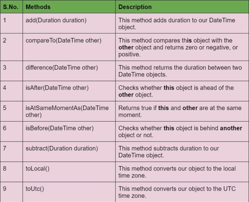 How To Get The Current Date Time In Dart Codevscolor - Landscape Textures - Perfect 8K Collection
