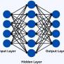 Deep Learning Vs Supervised Learning - Naukri Code 360