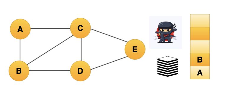 Depth First Search Dfs Traversal Of A Graph Naukri Code 360 - Professional Sunset Design - Mobile