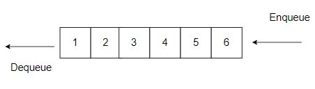 Difference Between Queue And Deque In C Naukri Code 360 - Light Illustration Collection - Ultra HD Quality