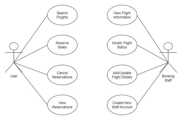 Aviation Use Case Fix Table And Stream Usage Of Same Topic Issue - Classic Mobile Vintage Textures | Free Download