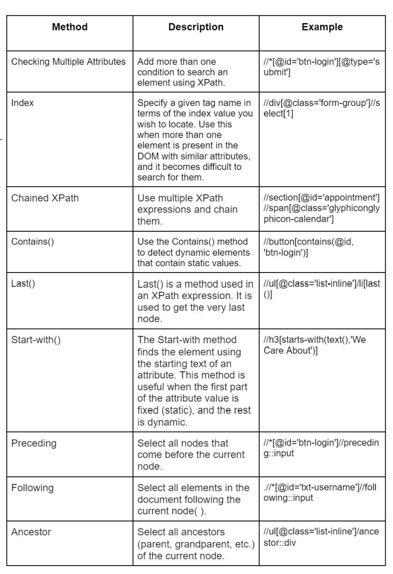 Detecting Objects With Xpath In Katalon Naukri Code 360 - Best Light Patterns in 8K