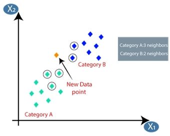 Determining The Optimal K For K Means Algorithm Naukri Code 360 - High Quality Abstract Pattern - 8K