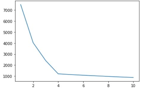 Determining The Optimal K For K Means Algorithm Naukri Code 360 - Premium Ocean Illustration Gallery - HD