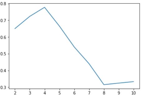 Determining The Optimal K For K Means Algorithm Naukri Code 360 - Space Wallpaper Collection - Mobile Quality