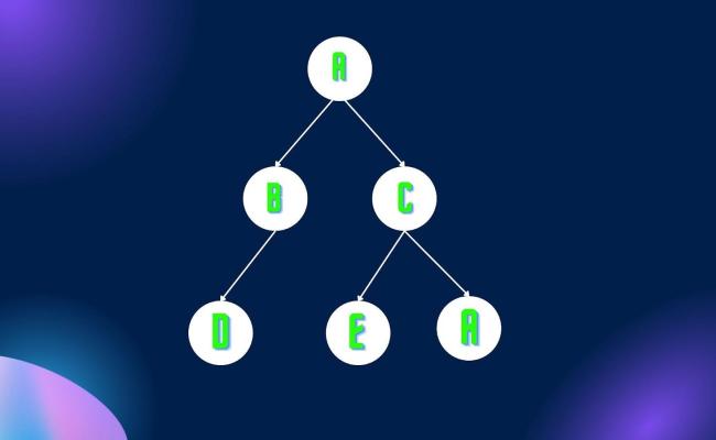 Depth First Search (DFS) Algorithm - Naukri Code 360