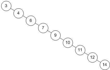 Diameter Of Binary Tree Naukri Code 360 - Space Photo Collection - Full HD Quality