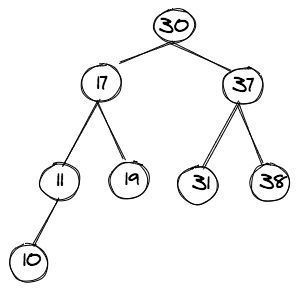 Diameter Of Binary Tree Naukri Code 360 - High Resolution Nature Designs for Desktop
