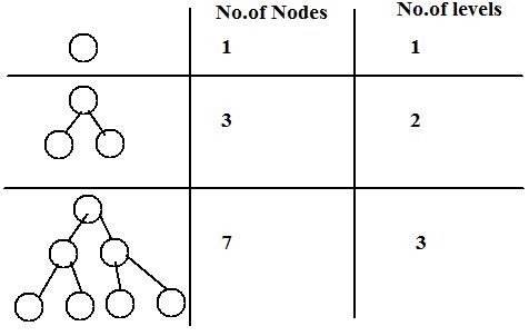 Diameter Of Binary Tree Naukri Code 360 - City Textures - Amazing HD Collection