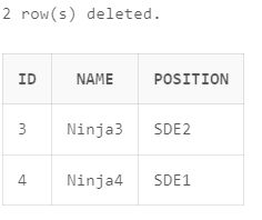Difference Between Delete And Truncate Naukri Code 360 - Modern Space Design - Ultra HD