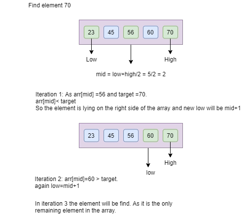 Difference Between Linear Search And Binary Search Naukri Code 360 - Stunning Mobile Light Textures | Free Download