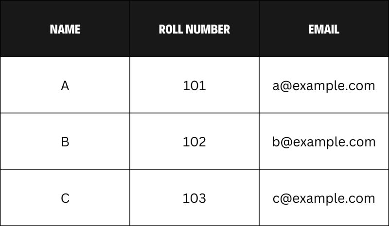 Difference Between Schema And Instance Coding Ninjas - Premium Vintage Image Gallery - Ultra HD