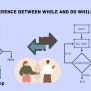 While And Do While Difference - Coding Ninjas