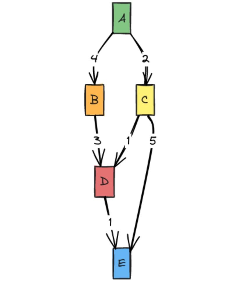 Dijkstra Algorithm Java Naukri Code 360 - 4K Mountain Designs for Desktop