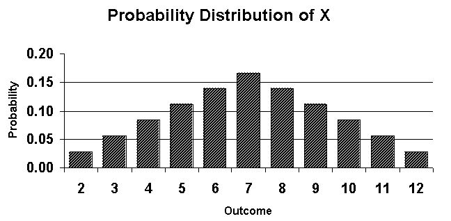 Discrete Vs. Continuous Random Variable - Naukri Code 360