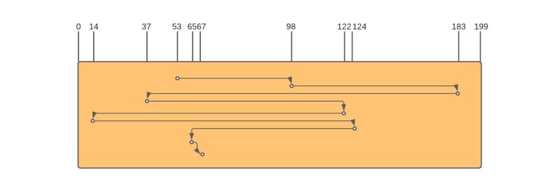 Difference Between Fcfs And Scan Disk Scheduling Algorithms Naukri - Full HD Mountain Patterns for Desktop
