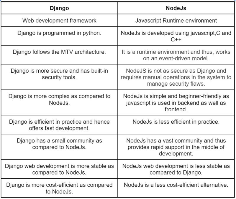 Django Vs Nodejs 2023 Readzip - Dark Designs - Elegant Full HD Collection
