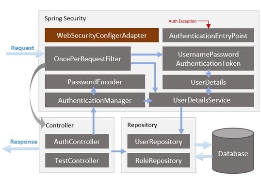 Testing Spring Security Auth With Junit Naukri Code 360 - Best Sunset Pictures in Ultra HD
